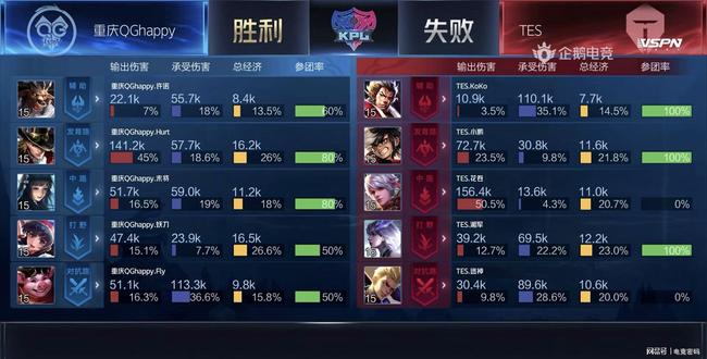 迪内斯虽然 迪内斯虽然